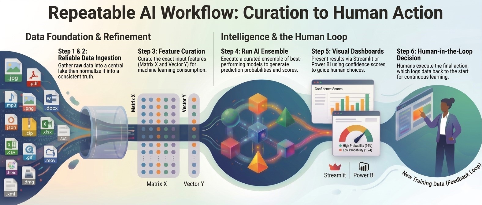 AI-System-Workflow1.1